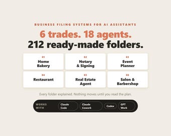 Bundel met bedrijfsmappen, 6 handelsgebieden, 3 AI-agenten per gebied, voor Claude Code en Codex.