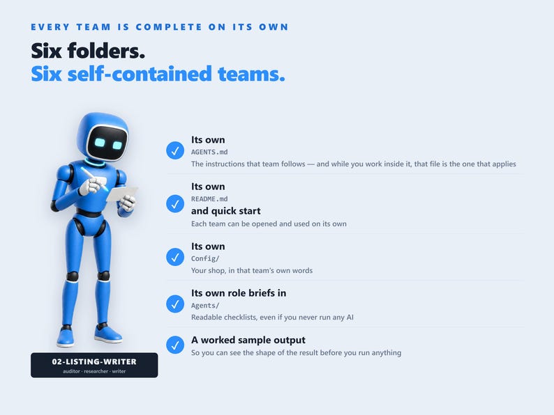 Codex AI Agent Bundle, 6 teams, 20 agents voor online winkelverkopers, Claude Code afbeelding 7