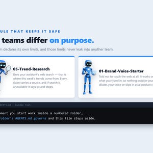 Codex AI Agent Bundle, 6 teams, 20 agents voor online winkelverkopers, Claude Code afbeelding 9