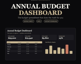 Budget Spreadsheet Excel Template | Annual Budget Dashboard 5 Themes | Expense Tracker Savings Goal Heatmap | Personal Finance Planner