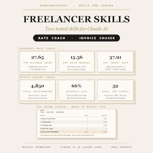 Puede incluir: Una infografía digital titulada Freelancer Skills for Claude AI, que presenta secciones para Freelance Rate Coach e Invoice Chaser Coach. Muestra datos numéricos, métricas financieras y una tabla de libro mayor de antigüedad.