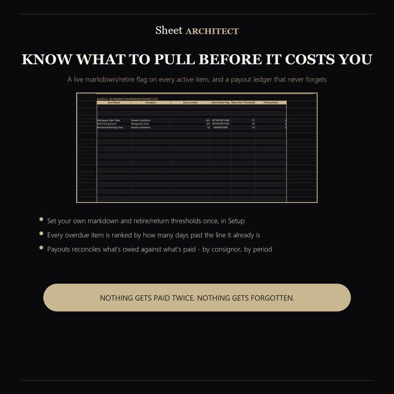 Consignment Inventory Spreadsheet, Consignor Payout and Shelf-Day Profit Tracker for Resale Shops, Excel and Google Sheets Template image 3