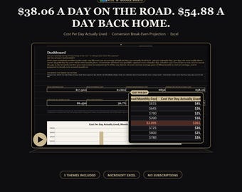 Van Life Budget Spreadsheet Excel, Van Conversion Cost Tracker, Real Cost Per Day Calculator, Nomad Budget Planner, 5 Themes