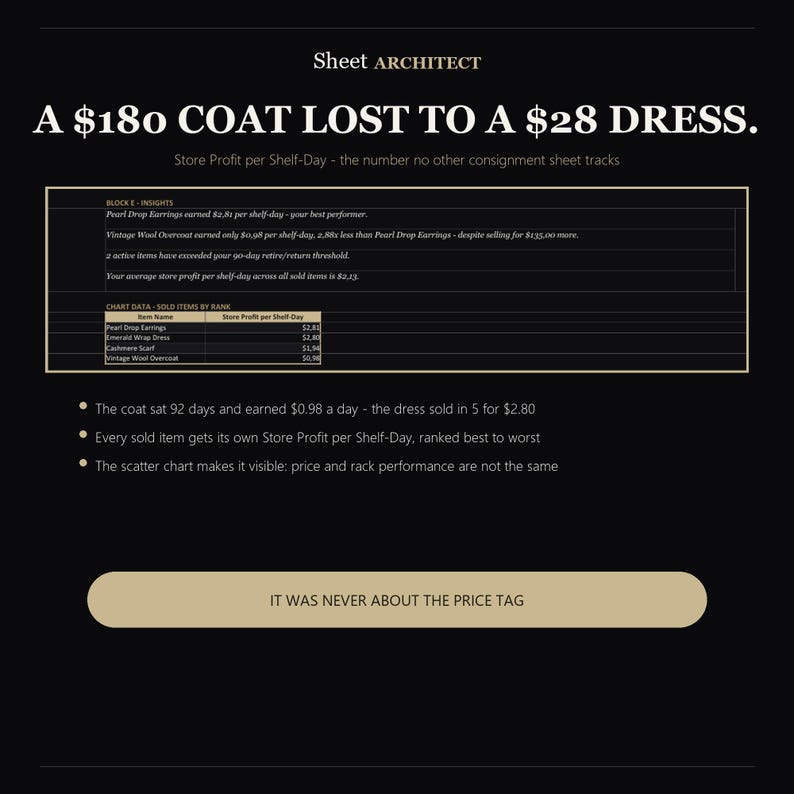 Consignment Inventory Spreadsheet, Consignor Payout and Shelf-Day Profit Tracker for Resale Shops, Excel and Google Sheets Template image 2