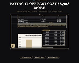 Student Loan Payoff Calculator, IDR vs Forgiveness Comparison Spreadsheet, PSLF Debt Tracker Excel Google Sheets Template, 5 Themes