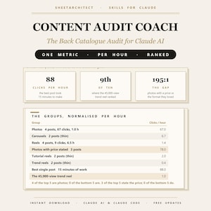 Può includere: Un'infografica digitale intitolata Content Audit Coach: The Back Catalogue Audit for Claude AI. Mostra metriche di dati tra cui 88 clic all'ora, una nona posizione in classifica e un rapporto di divario di 195:1, insieme a una tabella dei gruppi.