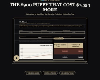 Pet Cost Tracker Spreadsheet Excel, Dog and Cat Lifetime Cost Calculator, Pet Ownership Budget by Breed and Size, Vet Expense Planner