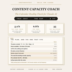 May include: A digital infographic titled Content Capacity Coach, The Calendar Reality Check for Claude AI. It displays data points including 5.2 h, 6.8 h, and 35, alongside a table titled The Plan, and the one that fits, detailing hours, figures, and capacity calculations for content planning.