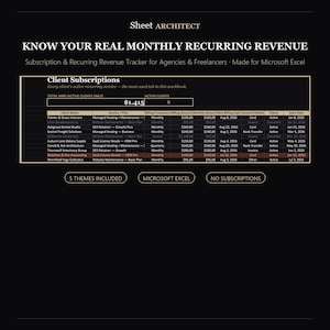Recurring Revenue Tracker Spreadsheet | MRR & Client Subscription Excel Template | Churn Retainer Tracker | Freelancer Digital