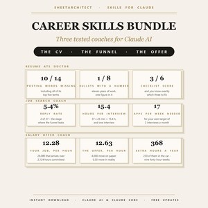 Könnte beinhalten: Ein digitales Dokument mit dem Titel Career Skills Bundle für Claude AI, das drei Abschnitte enthält: Resume ATS Doctor, Job Search Coach und Salary Offer Coach. Es zeigt verschiedene Metriken, Verhältnisse und Textdaten in einem Raster auf cremefarbenem Grund.
