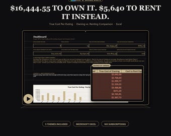 RV Cost Tracker Spreadsheet - True Cost Per Trip & Rental Comparison, Excel and Google Sheets Template