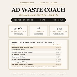 Puede incluir: Un panel digital titulado AD WASTE COACH para Claude AI, que presenta tablas de datos sobre gasto publicitario, umbrales de clics y rendimiento de anuncios. Muestra métricas como 34,9% en artículos inactivos, 46 clics y 15,43 de coste por venta.