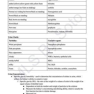 以下が含まれることがあります： Urinalysis & Body Fluids: Physical analysis of Urineというタイトルの医療用リファレンスチャート。尿の色、透明度、濁度を臨床的意義や原因物質とともにリスト化した表と、濃度に関する注釈が含まれています。