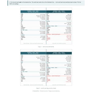 May include: A printable document titled Cut & Laminate Layout, page 2 of 5, featuring two identical sets of medical reference cards. Each set contains tables for normal lab values, including CBC, BMP, electrolytes, ABG, and cardiac critical ranges.
