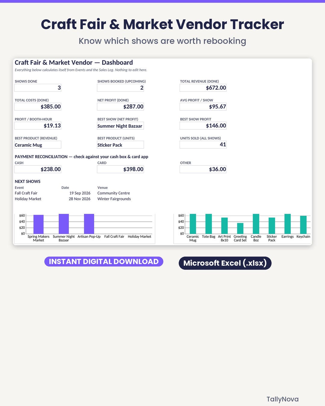 Craft Fair Vendor Tracker Spreadsheet | Craft Show Sales & Profit Log ...