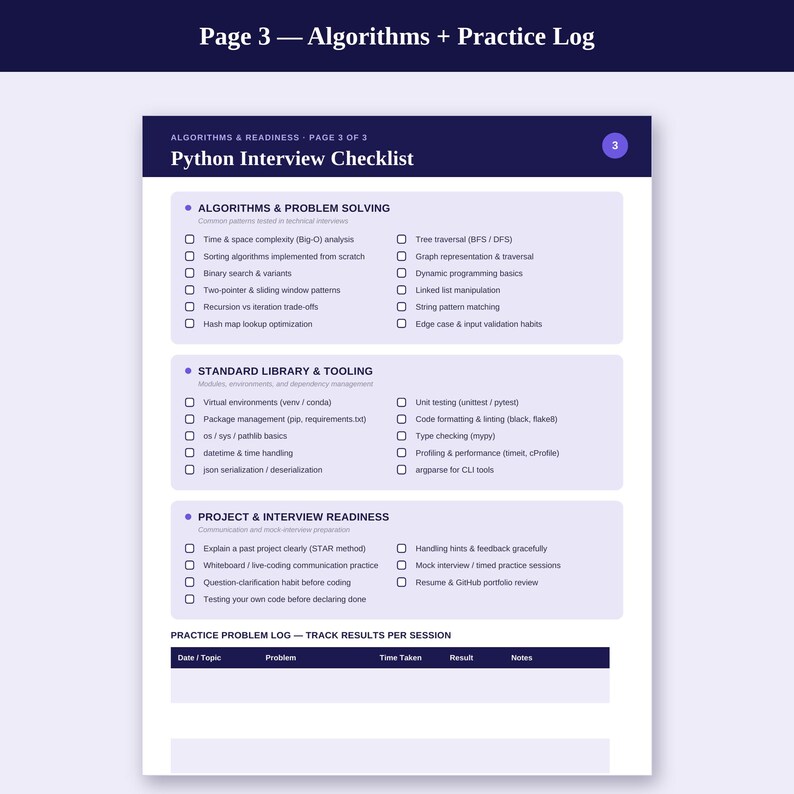 May include: A dark blue and white Python Interview Checklist page featuring three sections: Algorithms & Problem Solving, Standard Library & Tooling, and Project & Interview Readiness. It includes checkboxes for technical topics and a practice problem log.