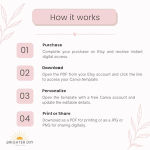 May include: An instructional graphic titled How it works with a light pink color scheme and leaf illustrations. It outlines four steps: Purchase, Download, Personalize, and Print or Share, with text explaining the process for using a digital template.