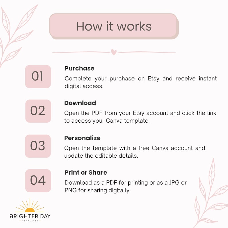 May include: An instructional graphic titled How it works with a light pink color scheme and leaf illustrations. It outlines four steps: Purchase, Download, Personalize, and Print or Share, with text explaining the process for using a digital template.