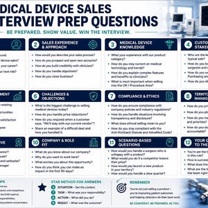 May include: A white informational chart titled Medical Device Sales Interview Prep Questions, featuring twelve numbered sections with bulleted interview prompts, a section for interview pro tips, the STAR method for answers, and a reminder note.