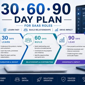 May include: A 30-60-90 day plan for SaaS roles infographic featuring three distinct sections labeled Learn, Build, and Lead. The graphic includes text detailing objectives for each phase, icons for key concepts, and a dashboard display on a computer screen.