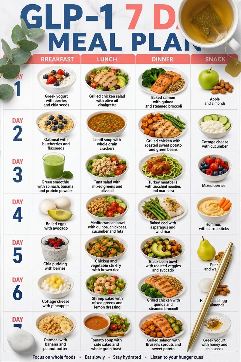 glp-1-7-day-meal-plan-printable-glp1-meal-plan-pdf-weight-loss-meal