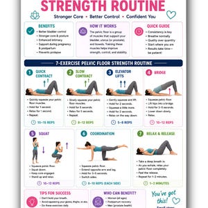 Könnte beinhalten: Ein weißes Informationsplakat mit dem Titel Pelvic Floor Strength Routine in rosa und blauer Schrift. Es enthält sieben nummerierte Übungsillustrationen mit verschiedenen Körperpositionen sowie Anleitungen, Vorteile und Tipps für den Erfolg.