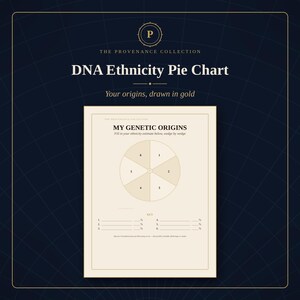 DNA Ethnicity Pie Chart Wall Art, Printable Genetic Origins Poster, Instant Download 2 Designs, Navy Gold Decor