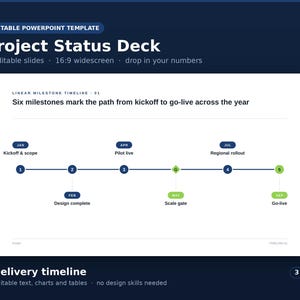 May include: An editable PowerPoint template titled Project Status Deck featuring a linear milestone timeline. The graphic displays six milestones from kickoff to go-live across the year, with blue and green circular markers on a white background.