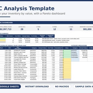 May include: An ABC Analysis Template spreadsheet for inventory classification, featuring an ABC Dashboard with total annual value, SKU counts, and a Pareto view table. The document includes class summaries, top 20 SKUs by annual value, and category breakdowns for Excel and Google Sheets.