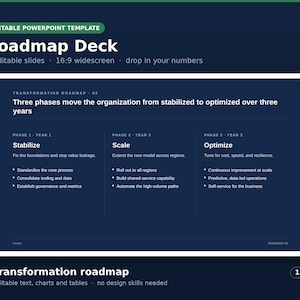 May include: An editable PowerPoint template titled Roadmap Deck featuring a transformation roadmap slide. The slide outlines three phases: Stabilize, Scale, and Optimize, detailing organizational goals over three years with bulleted action items.