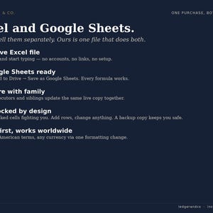 May include: A dark blue digital product information graphic titled Excel and Google Sheets. It lists features including native Excel compatibility, Google Sheets readiness, family sharing, unlocked design for editing, and global currency support.