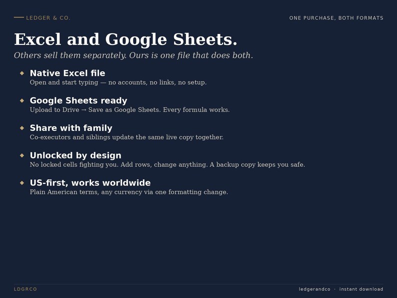 May include: A dark blue digital product information graphic titled Excel and Google Sheets. It lists features including native Excel compatibility, Google Sheets readiness, family sharing, unlocked design for editing, and global currency support.
