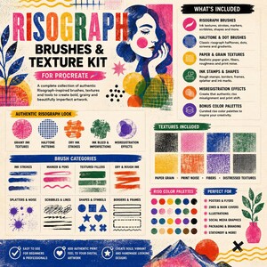 K&ouml;nnte beinhalten: Ein digitales Risograph-Pinsel- und Textur-Set f&uuml;r Procreate mit farbenfrohen Grafikelementen, darunter ein stilisiertes Portr&auml;t, verschiedene Tintenstrichproben, Rastermuster, Papierk&ouml;rnungen und organisierte Farbpaletten auf einem cremefarbenen Hintergrund.