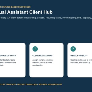 Spårning av klient för virtuell assistent, spårning av onboarding-uppgiftsförfrågningar, kalkylblad för VA-företag