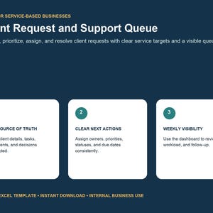 Op de afbeelding: Een donkerblauw digitaal sjabloon voor dienstverlenende bedrijven getiteld Client Request and Support Queue. Het bevat drie witte vakken met genummerde groenblauwe cirkels, met details over One Source of Truth, Clear Next Actions en Weekly Visibility.