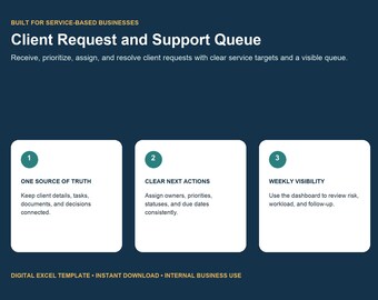 Kundenanfrage-Tracker, Support-Warteschlangen-Dashboard, Prioritätsprotokoll, Vorlage für virtuellen Assistenten