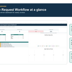 Client Request Tracker dashboard preview with status, priority, deadline, and workload tracking.
