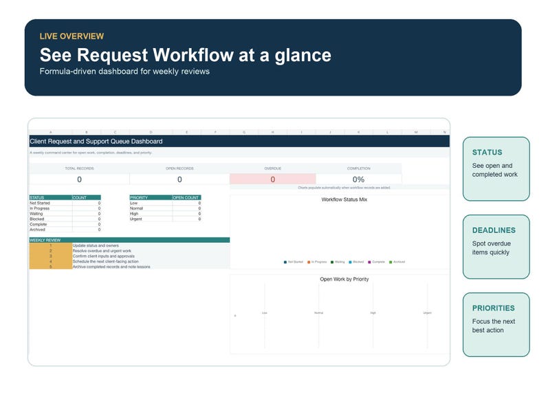 Client Request Tracker dashboard preview with status, priority, deadline, and workload tracking.