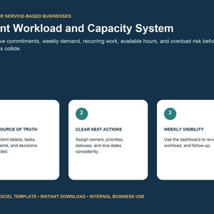 Werkbelastingscapaciteitsplanner, capaciteitsdashboard, deadlineprognose, spreadsheet voor virtuele assistent