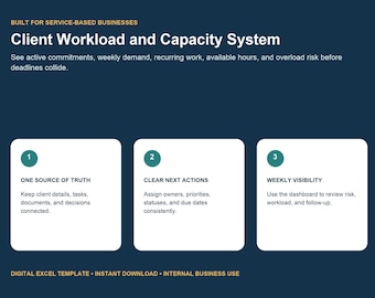 Workload Capacity Planner, Capacity Dashboard, Deadline Forecast, Virtual Assistant Excelsheet