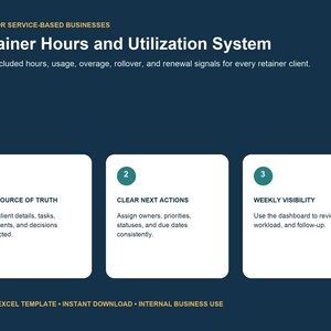 以下が含まれることがあります： サービスベースのビジネス向けのダークブルーのデジタルExcelテンプレート。タイトルは「Retainer Hours and Utilization System」。3つの白いボックスと番号付きの緑色の円があり、「One Source of Truth」、「Clear Next Actions」、「Weekly Visibility」について説明しています。