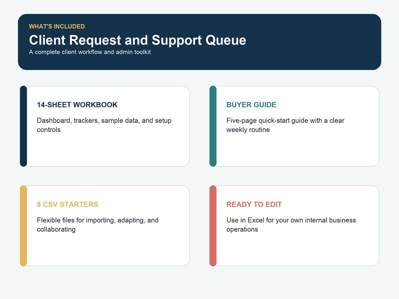 What's included with the Client Request Tracker: editable Excel workbook, buyer guide, CSV starter files, and setup instructions.