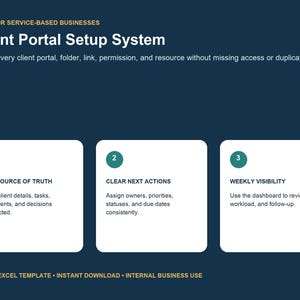 Op de afbeelding: Een digitaal sjabloon voor een klantportaal-instelsysteem op een donkerblauwe achtergrond. Het bevat drie witte rechthoekige vakken met genummerde groene cirkels. De tekst bevat: Built for service-based businesses, One source of truth, Clear next actions en Weekly visibility.