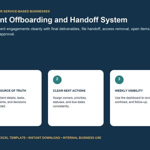 Op de afbeelding: Een digitaal Excel-sjabloon voor een klant-offboarding-systeem op een donkerblauwe achtergrond. Het bevat drie witte vakken met genummerde groenblauwe cirkels, met stappen voor één bron van waarheid, duidelijke volgende acties en wekelijkse zichtbaarheid.