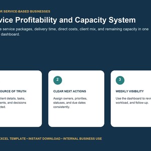 Op de afbeelding: Een donkerblauw digitaal dashboard-sjabloon getiteld Service Profitability and Capacity System. Het bevat drie witte rechthoekige vakken genummerd één, twee en drie, met details over One Source of Truth, Clear Next Actions en Weekly Visibility.