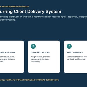 Op de afbeelding: Een donkerblauw digitaal Excel-sjabloon voor zakelijke dienstverlening met de titel Recurring Client Delivery System. Het bevat drie witte vakken met genummerde groene cirkels, die One Source of Truth, Clear Next Actions en Weekly Visibility beschrijven.