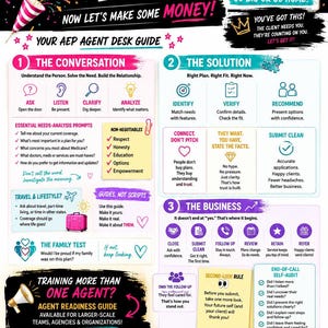 May include: An AEP Agent Desk Guide infographic featuring pink, yellow, and blue sections. It includes text such as AEP IS HERE! YOU MADE IT!, 53 DAYS TO GO BIG!, and sections titled THE CONVERSATION, THE SOLUTION, and THE BUSINESS with icons.