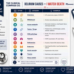 I WATCH DEATH Delirium Mnemonic | Delirium Causes Cheat Sheet | Nursing Study Guide | Geriatric Nursing PDF | Instant Download