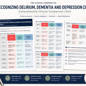 Delirium/Dementia/Depression Nursing Sheet | 3D's Clinical Comparison| Geriatric Nursing PDF | RN Study Guide | Instant Download