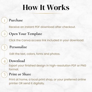 A list of five steps titled "How It Works," detailing the process of purchasing, opening, personalizing, downloading, and printing or sharing a digital invitation.